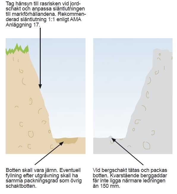 Hur djupt ska man lägga vattenledning?