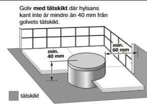 Undantag och specifika rekommendationer