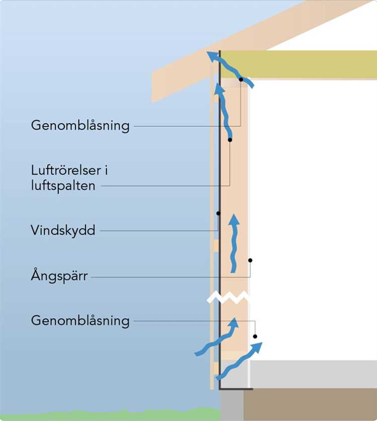 Fördelar med 45mm isolering