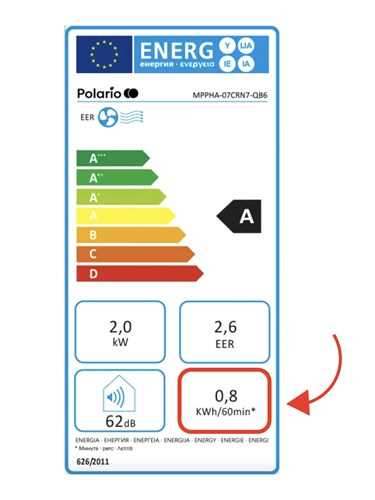 Använd rätt temperaturinställningar