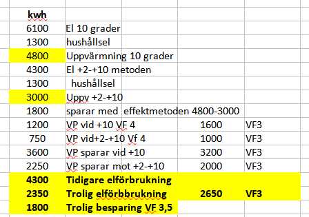 Hur många grader behövs för att upprätthålla underhållsvärme?