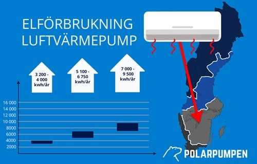 Vilka faktorer påverkar energiförbrukningen?