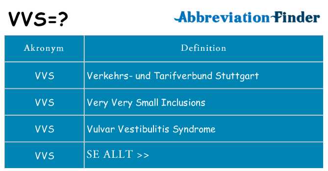 VVS utbildning och yrkesmöjligheter