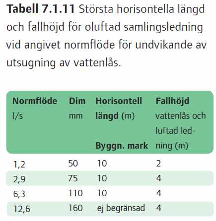 Hur ofta bör man göra en professionell inspektion?