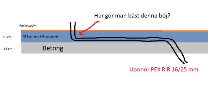 2. Större dimensioner (20 mm och uppåt)