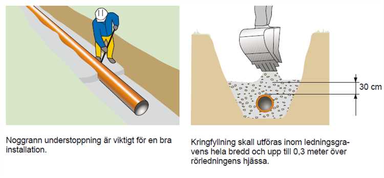 Förebyggande av lukt och bakterier