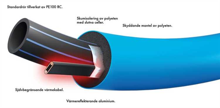 2. Filtrering